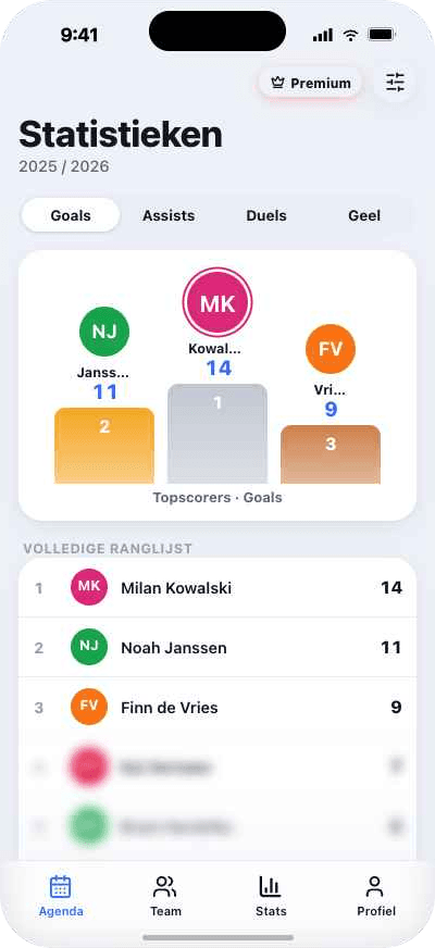 Statistieken en ranglijst